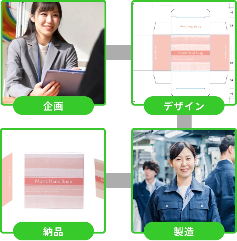 納品までの流れ画像です
